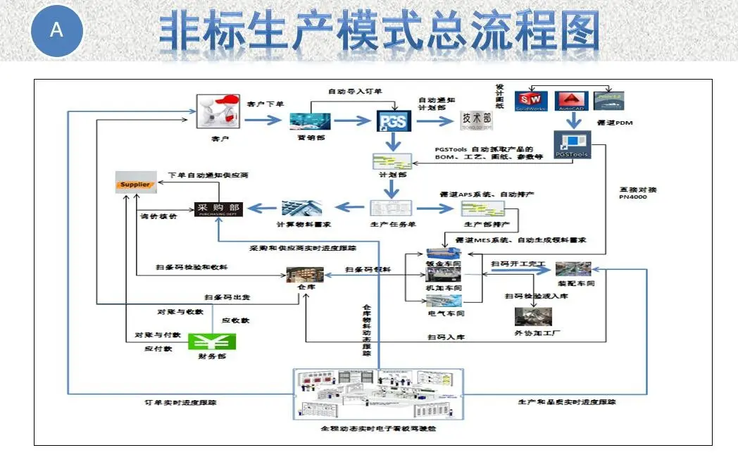 钣金MES系统软件