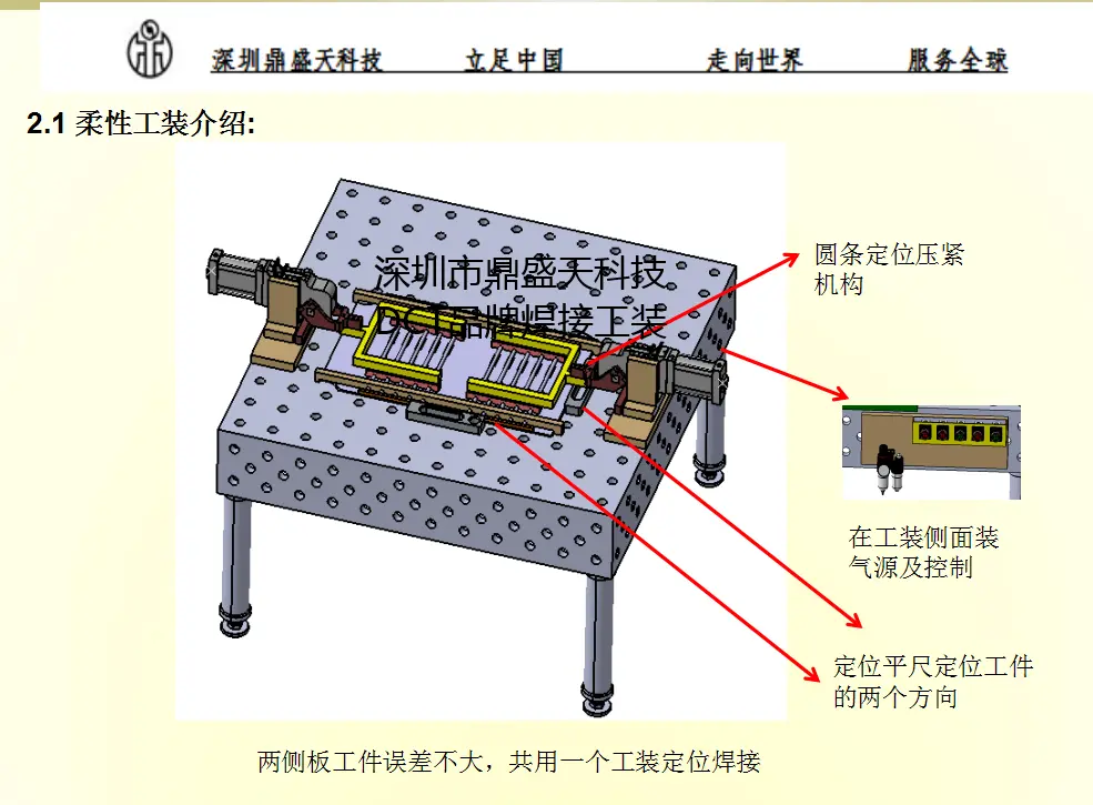 助力管件焊接的好工装就选DCT三维柔性焊接工装 - 2