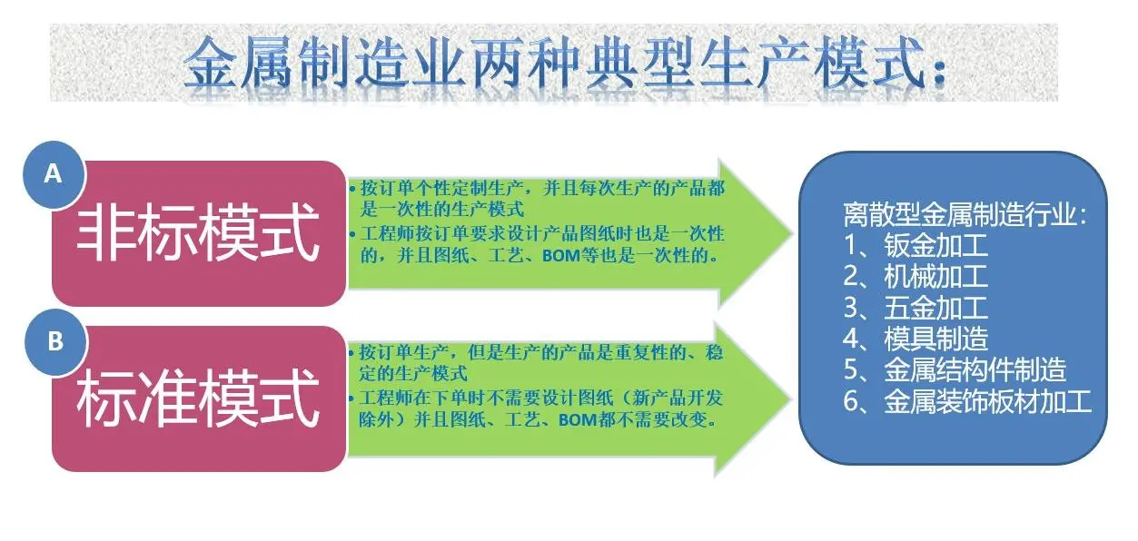 钣金MES系统软件
