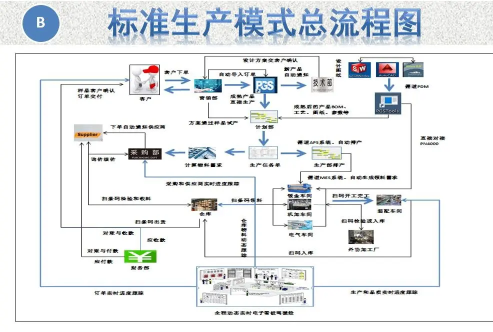 钣金MES系统软件 - 2
