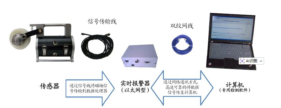 钢丝绳探伤仪