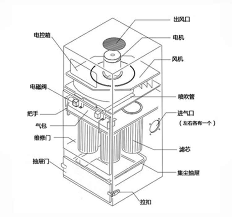 工业除尘器_05.jpg 工业除尘器_05.jpg