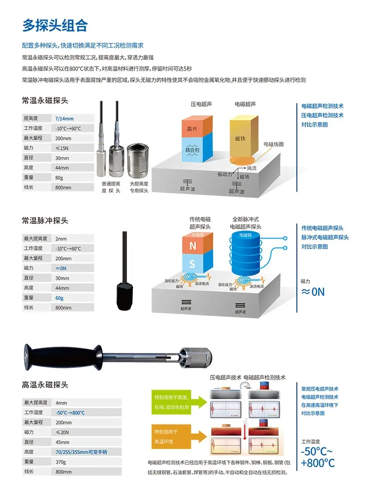 电磁超声测厚仪