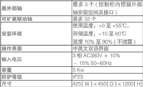 供应凯尔达焊接机器人(弧焊)KRA1400-机器人焊接系统 - 4