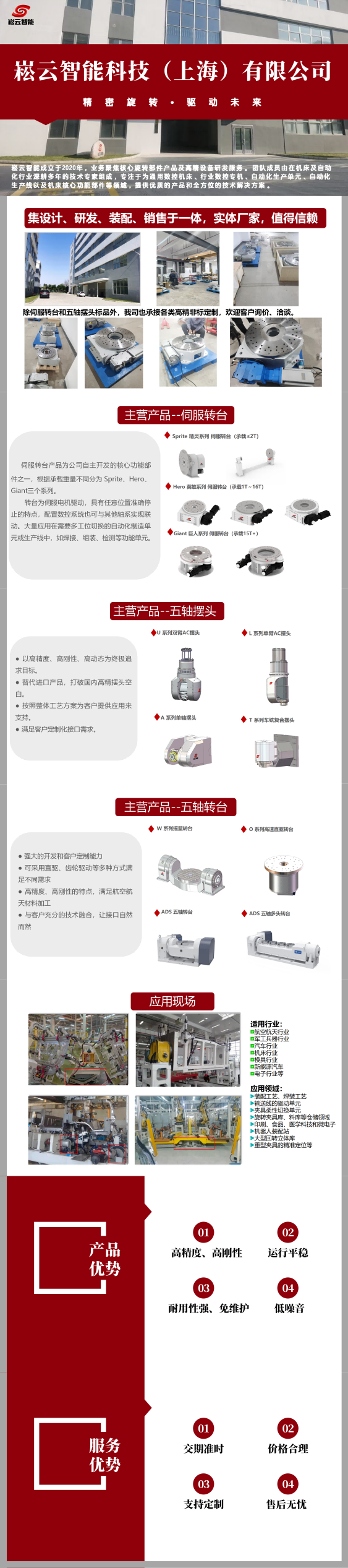 崧云Sprite300伺服转股 焊接变位机 - 4