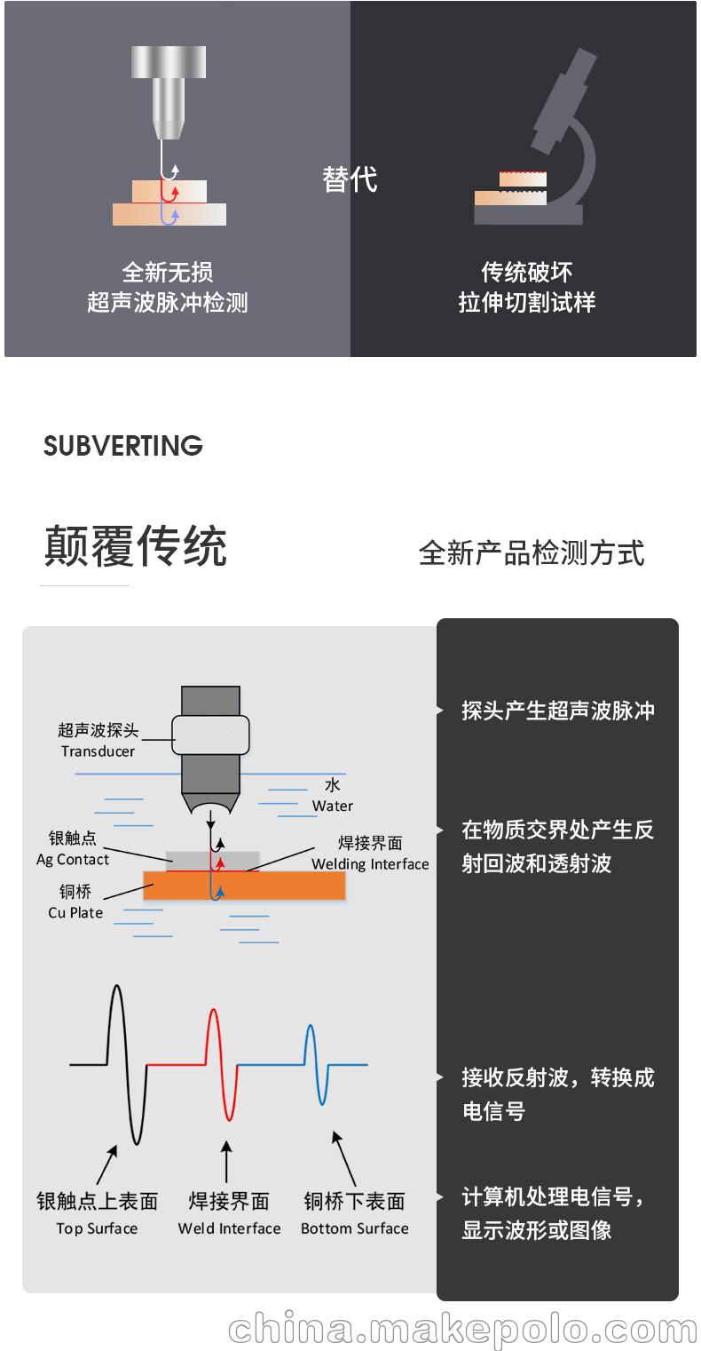 思为 单探头超声波扫描显微镜 高速机GSC300 材料无损检测设备 - 3