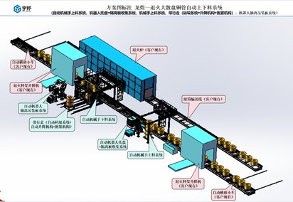 YB-SXL-2退火大散盘铜管自动上下料系统生产线-石家庄宇邦机械