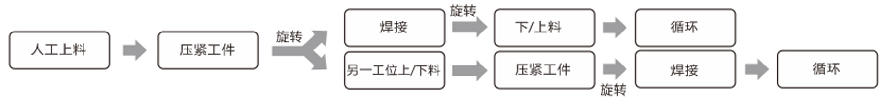 佛山市不锈钢保温杯激光焊接机 - 3