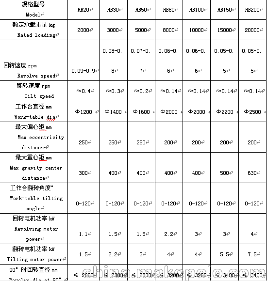 江苏焊接变位机厂家 优质焊接设备 - 3