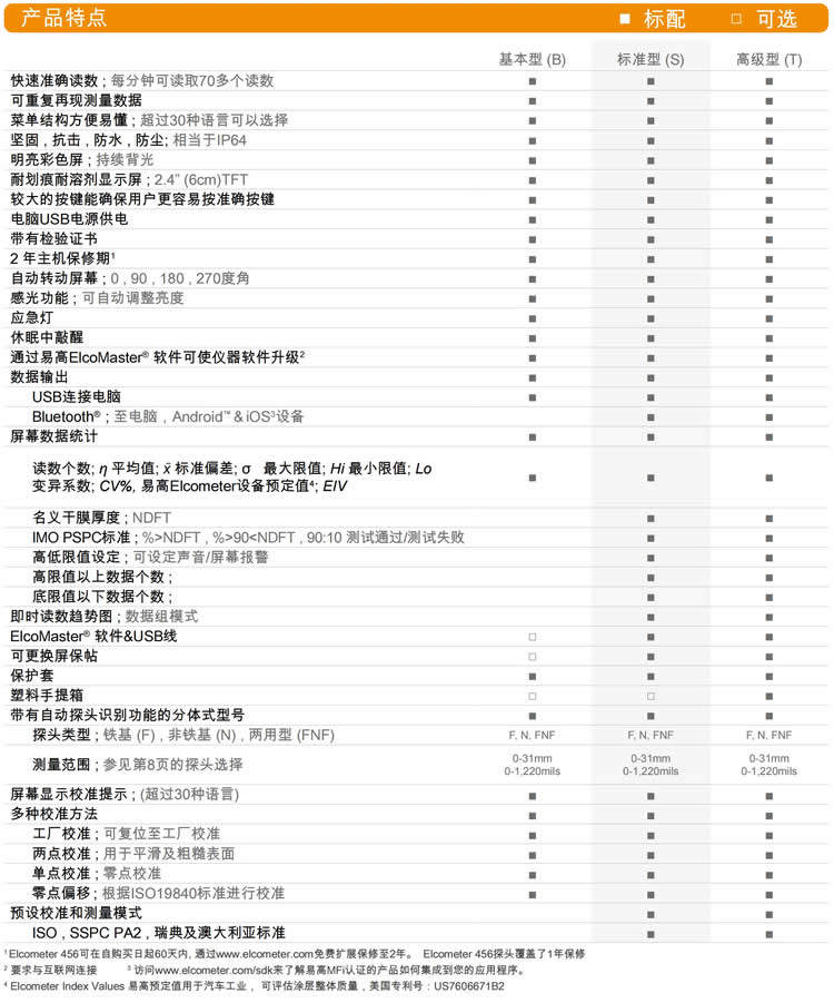 易高Elcometer456表膜厚仪A456CNBST456CN1S漆面测厚仪 - 4