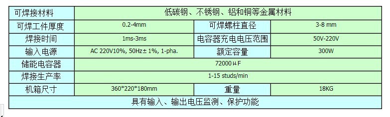 DII技术参数