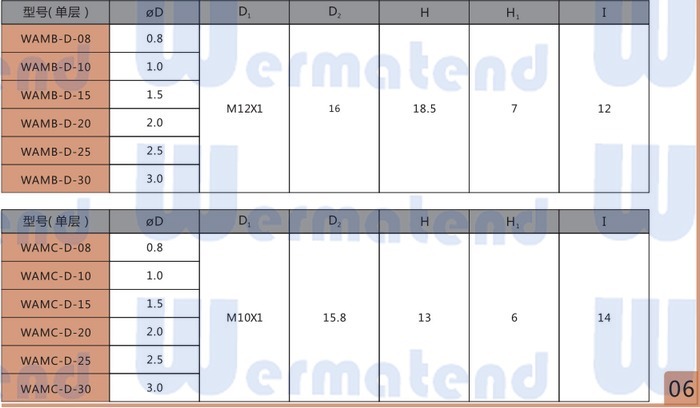 阿玛达切割喷嘴 WAMC 单层 激光切割喷嘴 优质铜喷嘴 批发零售 - 4
