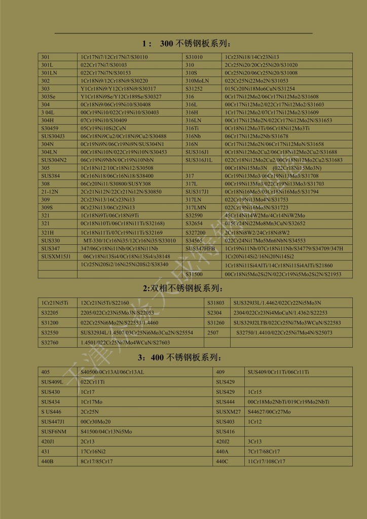 最新2205不锈钢板价格,全市,欢迎选购 - 3