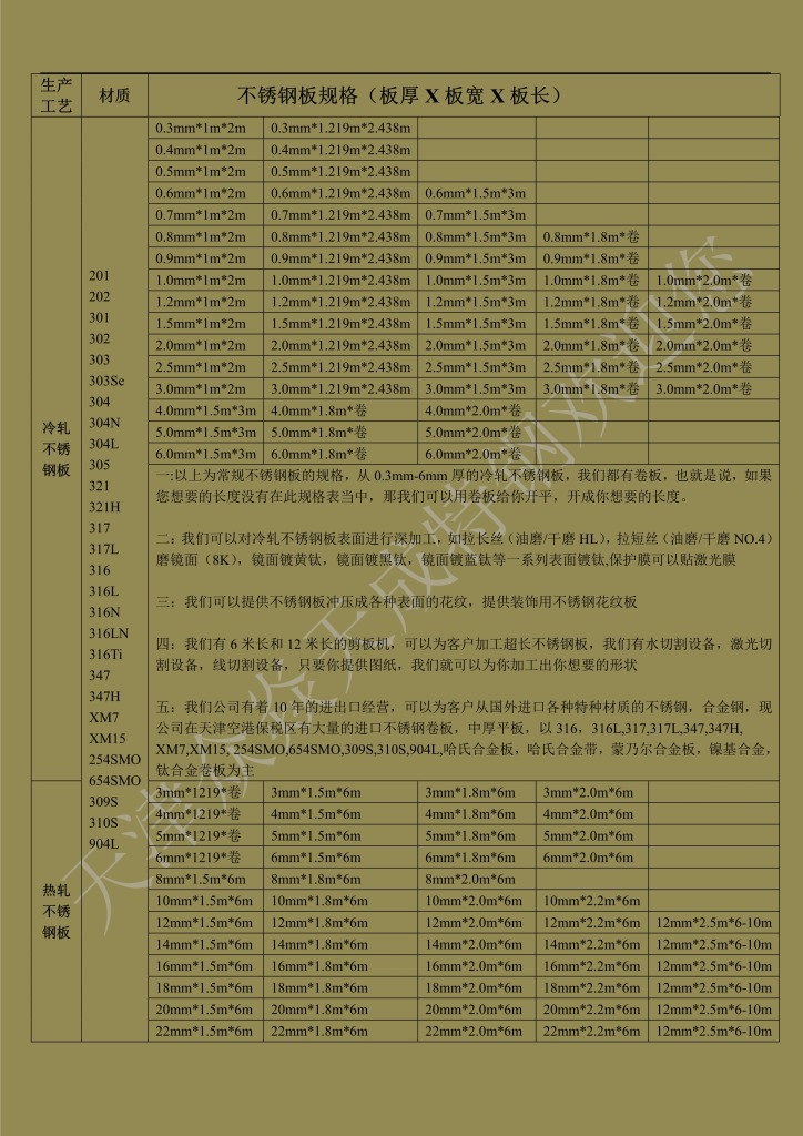 最新2205不锈钢板价格,全市,欢迎选购 - 2