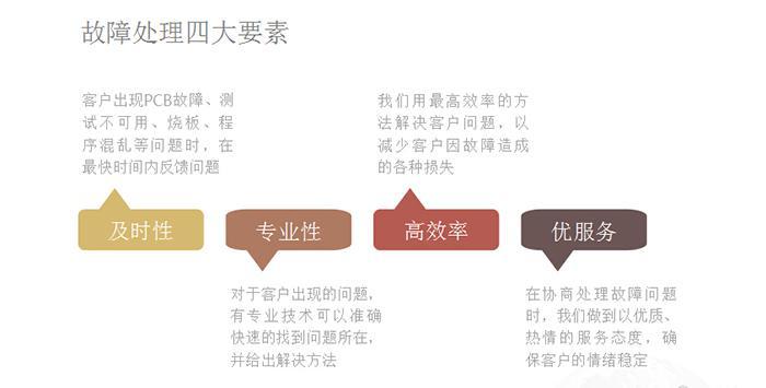 上海闵行 手工焊接加工 电子插件加工 - 4