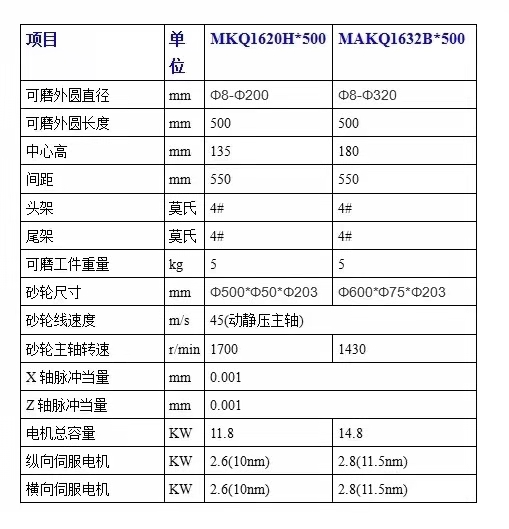 供应MK1620全顺自动上下料数控端面外圆磨床 - 4