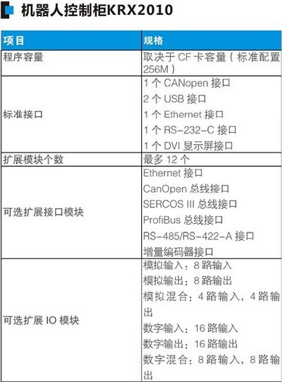 供应凯尔达焊接机器人(弧焊)KRA1400-机器人焊接系统 - 3