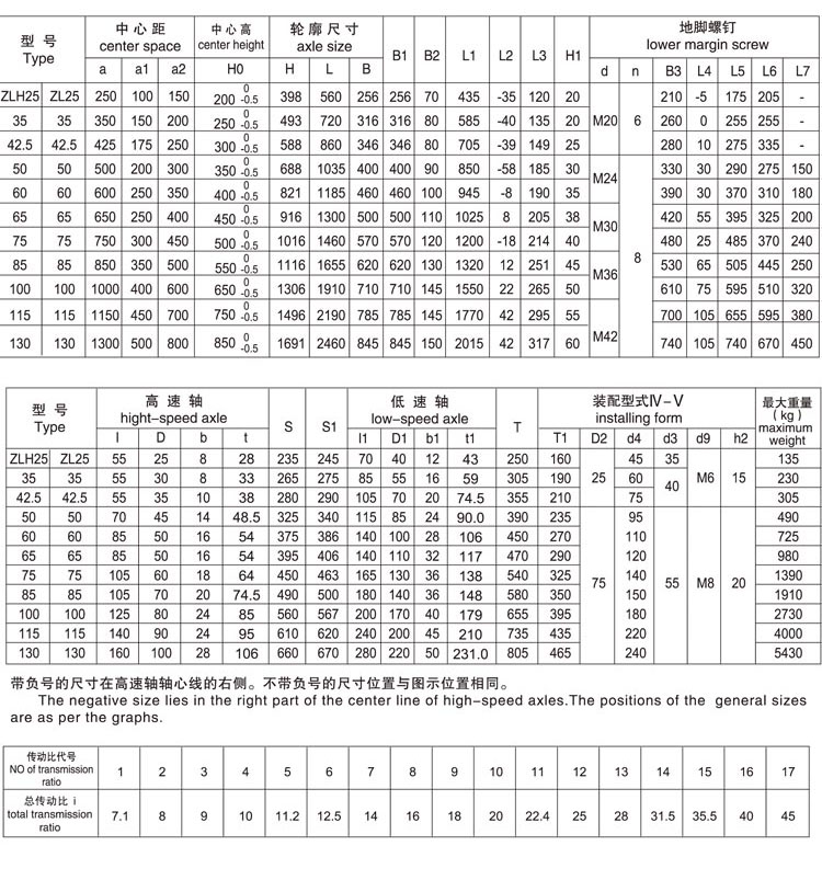 内蒙古赤峰卷板机用ZL115-9-I泰兴圆柱齿轮减速机 - 4