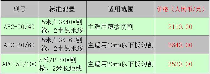 APC系列 硅整流 空气等离子切割机 APC-20/40 - 2