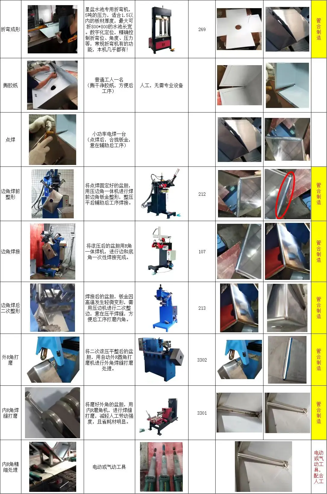 管合不锈钢星盆水槽整线设备 直缝滚压焊后整形内外角抛光设备