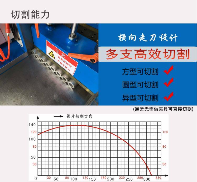 衡水市实用的工业铝型材切割机 飞研自动铜管下料切割锯床 - 4