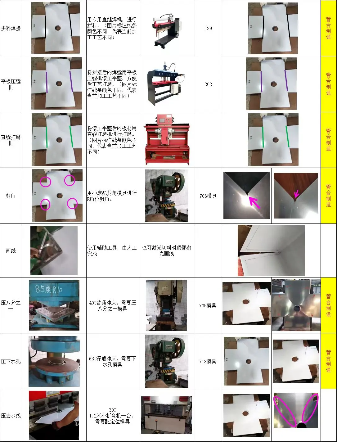管合不锈钢星盆水槽整线设备 直缝滚压焊后整形内外角抛光设备