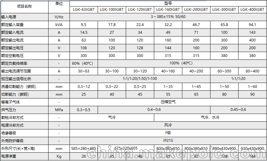 华远逆变式空气等离子切割机LGK-120IGBT重工业切割机 - 2