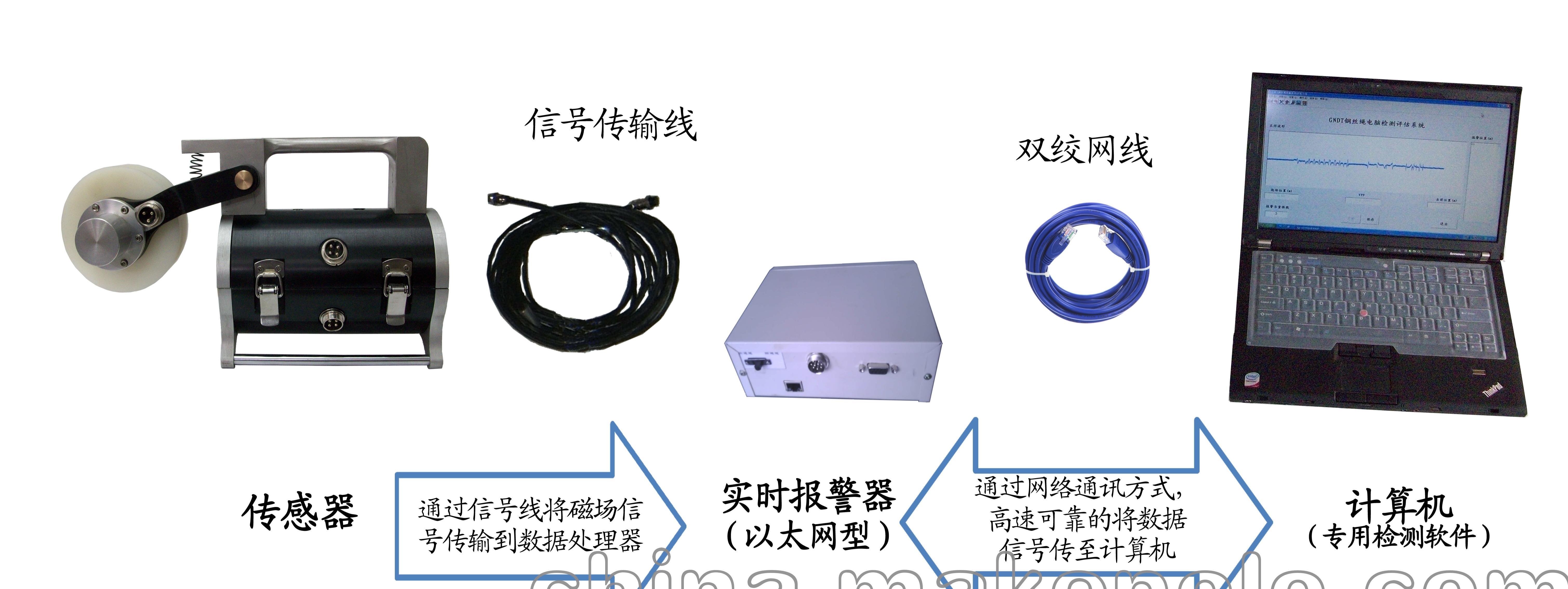 钢丝绳探伤仪系统方案,钢丝绳探伤仪,钢丝绳探伤仪校准 - 3
