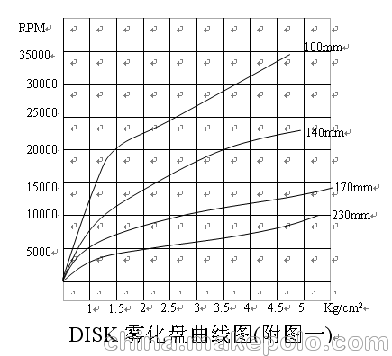 供应专业生产悬挂式静电喷塑设备、喷涂生产线 - 3