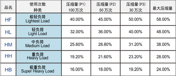 矩形弹簧-冲压模具用弹簧-重负荷50CrVa耐高温100万次 - 3