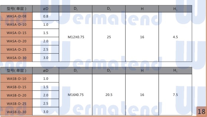 奥森激光切割喷嘴 WASA 单层 激光切割喷嘴 优质喷嘴 厂家直销 - 4