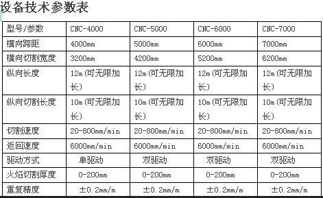 多头直条火焰切割机 - 4