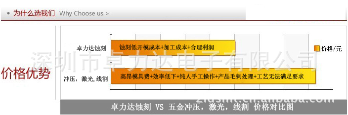 雾化片