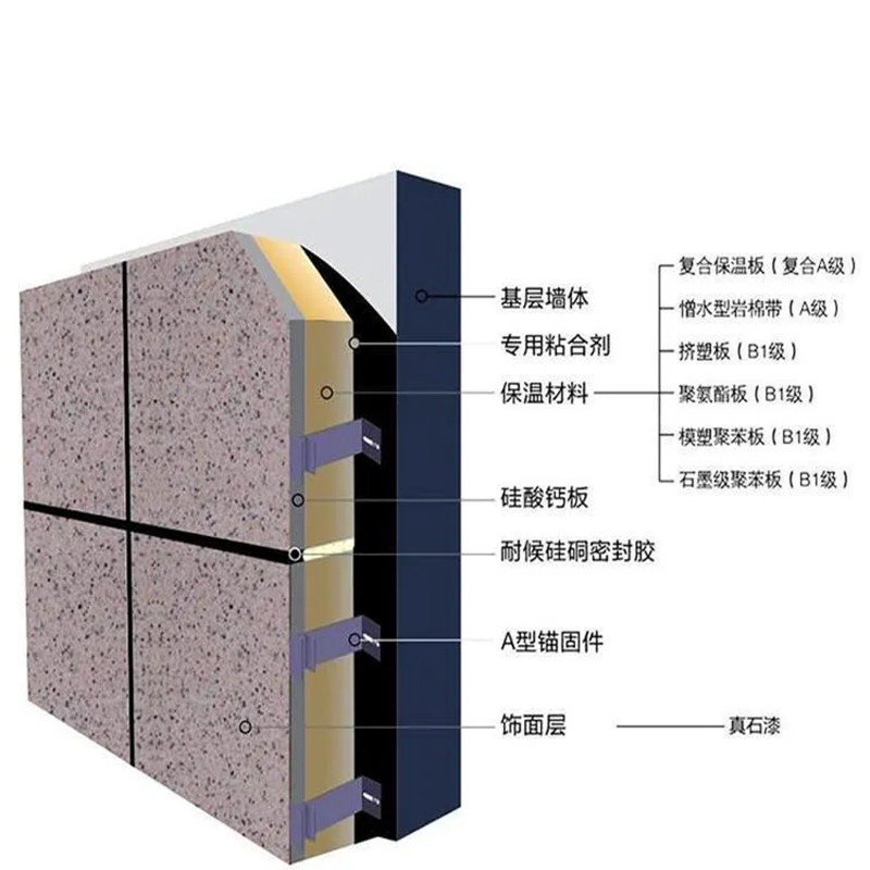 金属雕花保温装饰一体板!防腐耐候,别墅厂房轻钢建筑外墙专用板材 - 2