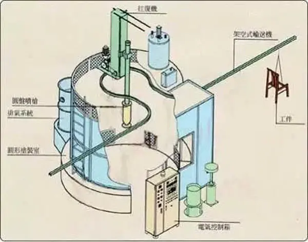 电泳喷粉流水线 喷粉流水线 无锡亿佰涂装