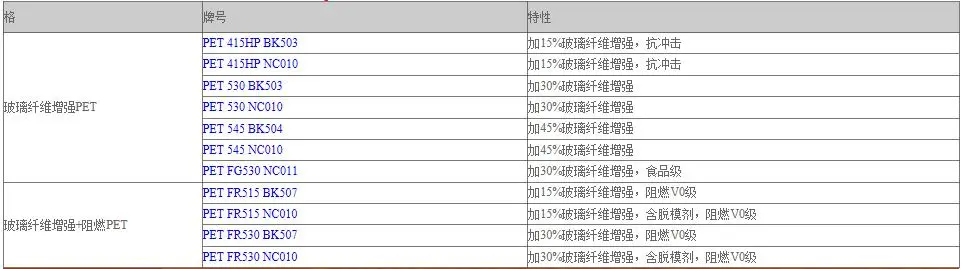VAMPAMD PPA HT 0024 V0 PPE AG511金属替代塑料