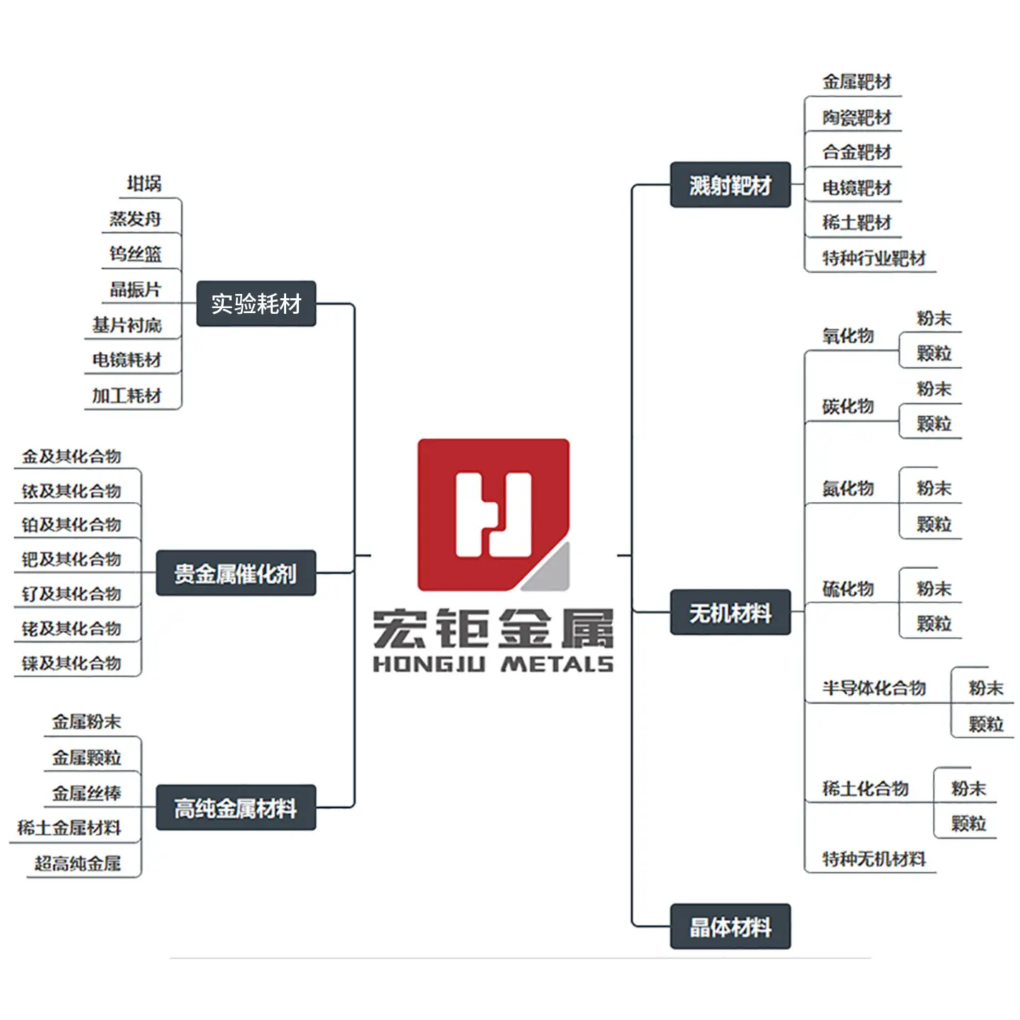 宏钜铋片99.995%高纯铋箔片金属铋片铋板材铋薄片铋金属片科研实验材料片