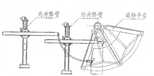 弯头自动埋弧焊机厂家
