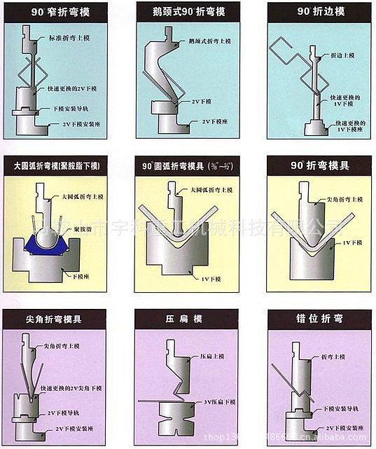 折弯机模具