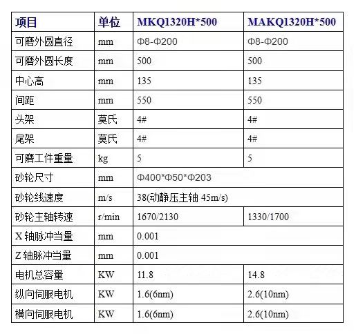 供应MK1320Hx500全顺机床自动上下料数控外圆磨床 - 4