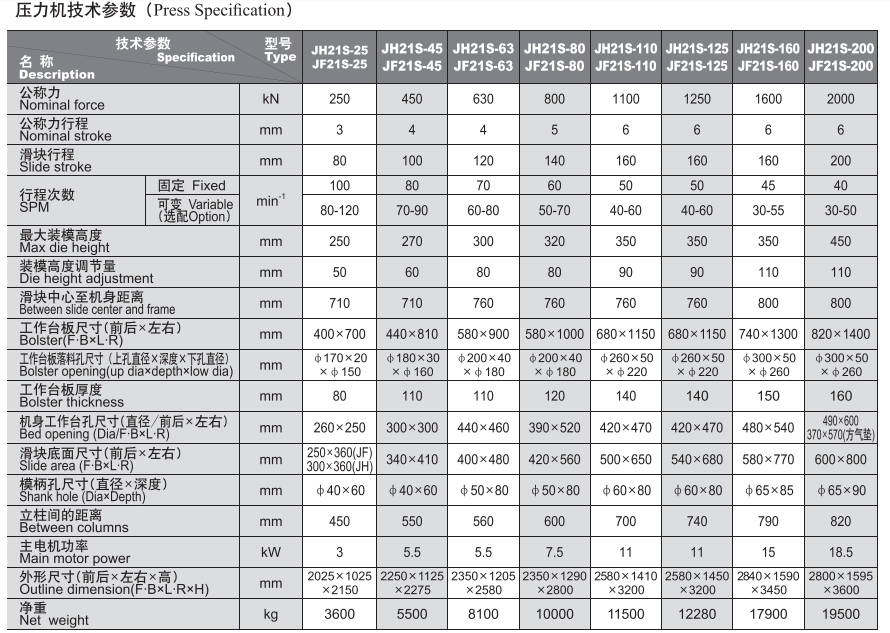 JL21系列开式固定台行程可调压力机 - 2