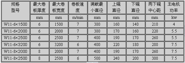 机械对称式6和8个