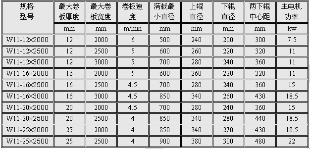 机械对称式12-25