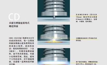 德国HBS螺柱焊机CDI2302