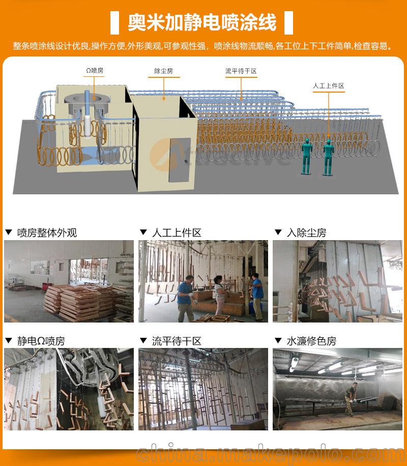 广东创智木器乐器家具喷涂设备 涂装生产线厂家 - 3