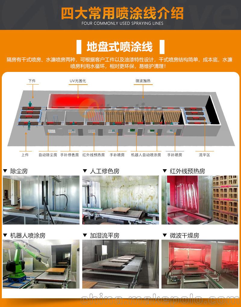 广东创智木器乐器家具喷涂设备 涂装生产线厂家 - 4