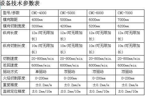 双火焰切割机 - 2