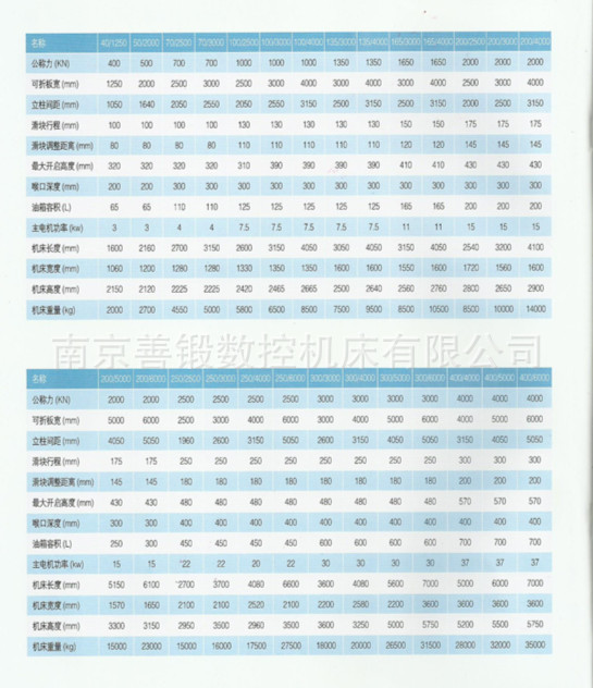 黄石折弯机参数2_副本