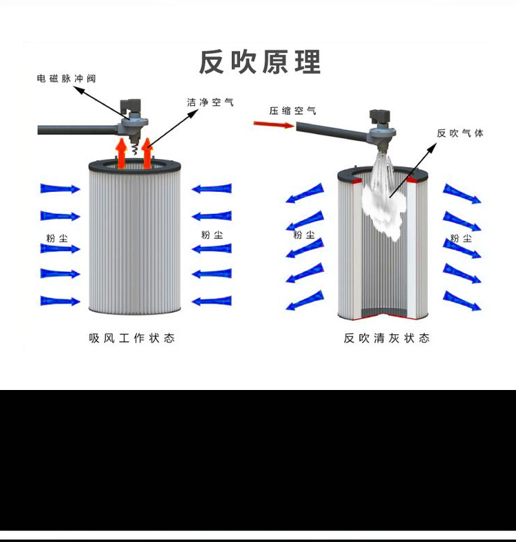 工业除尘器_06