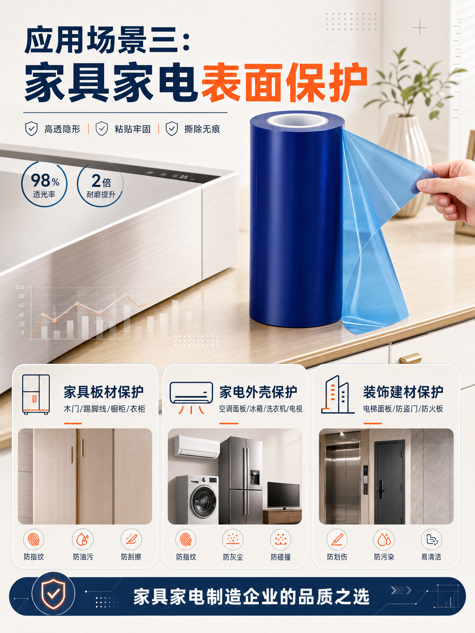 唐山市金属板材保护膜工业保护膜贴合度高 - 3